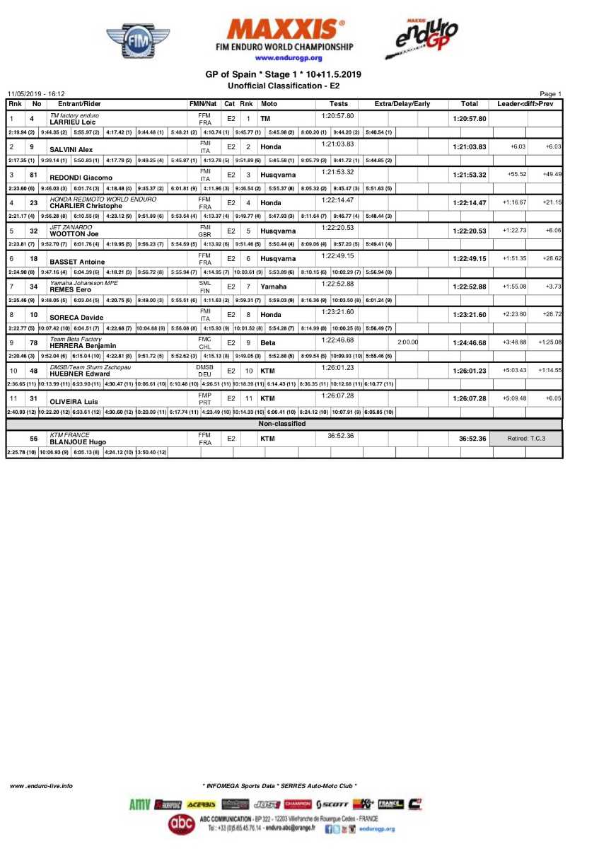 spaingp_day1_results_e2
