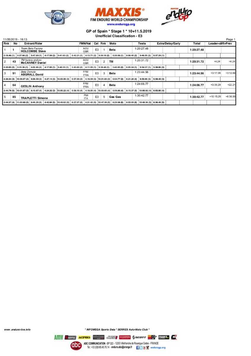 spaingp_day1_results_e3