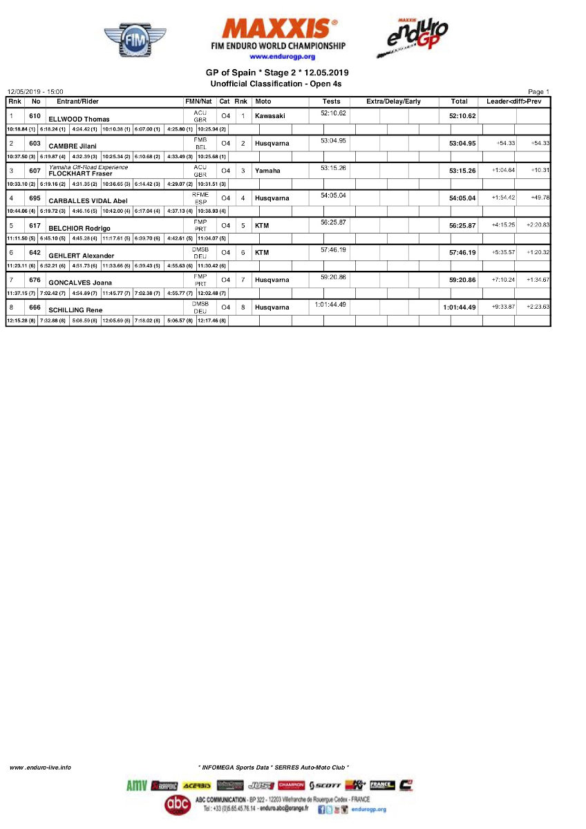 spaingp_day2_results_open4t