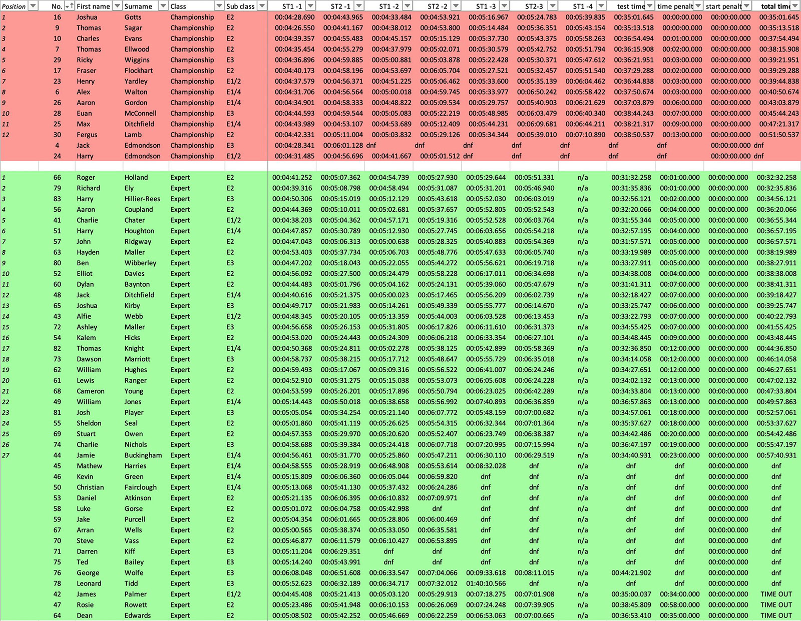 british_enduro_championship_round1_2020_pro-expert_resutls