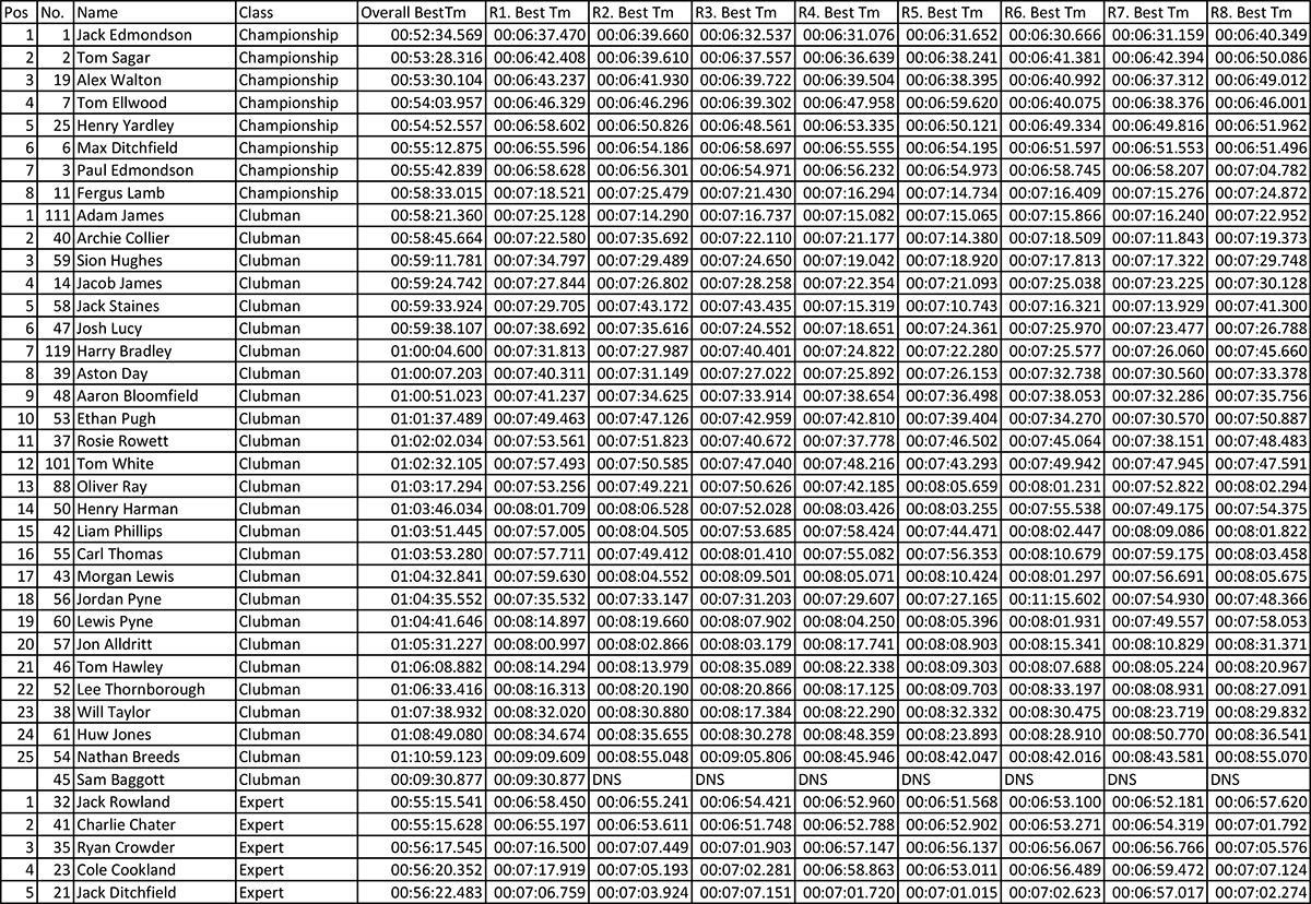 acu-sprint-rd-1-provisional-results-1