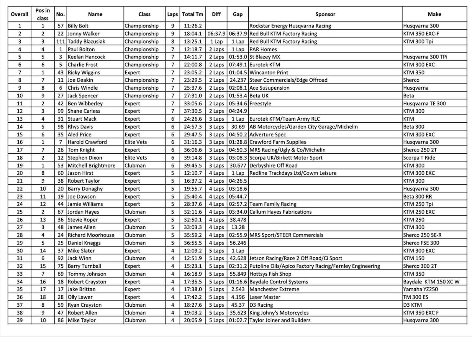 tong_british_extreme_enduro_2020_results_1