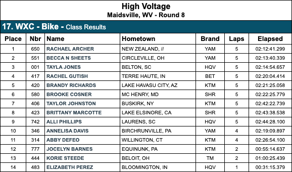 gncc_results_wxc_high_voltage-2020