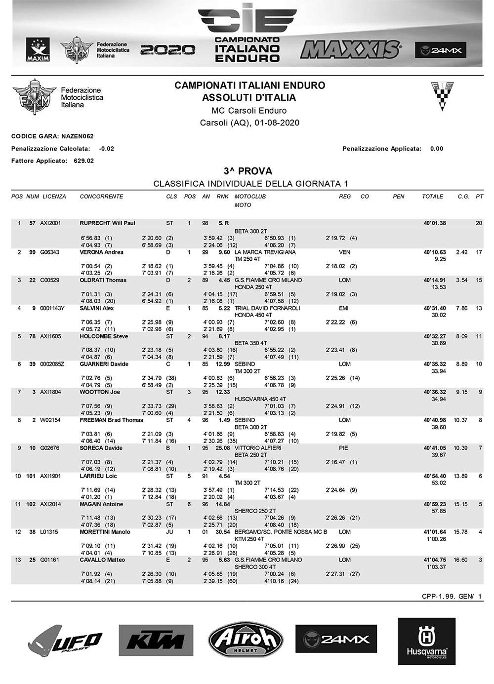 assoluta-assoluti-ditalia-rnd-3-1