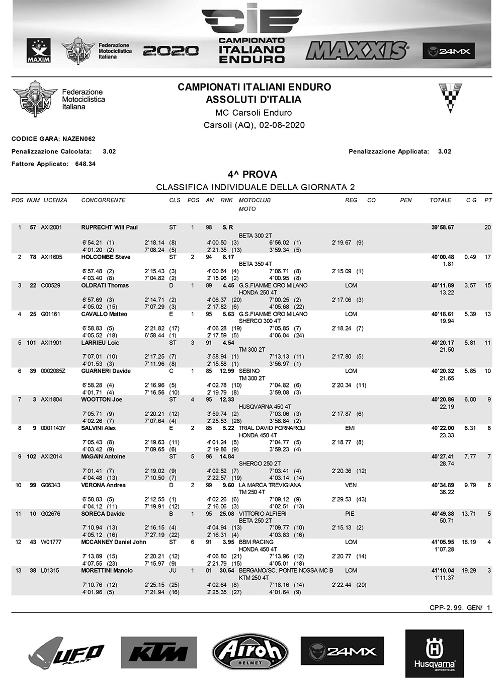 assoluta-assoluti-ditalia-rnd4-1