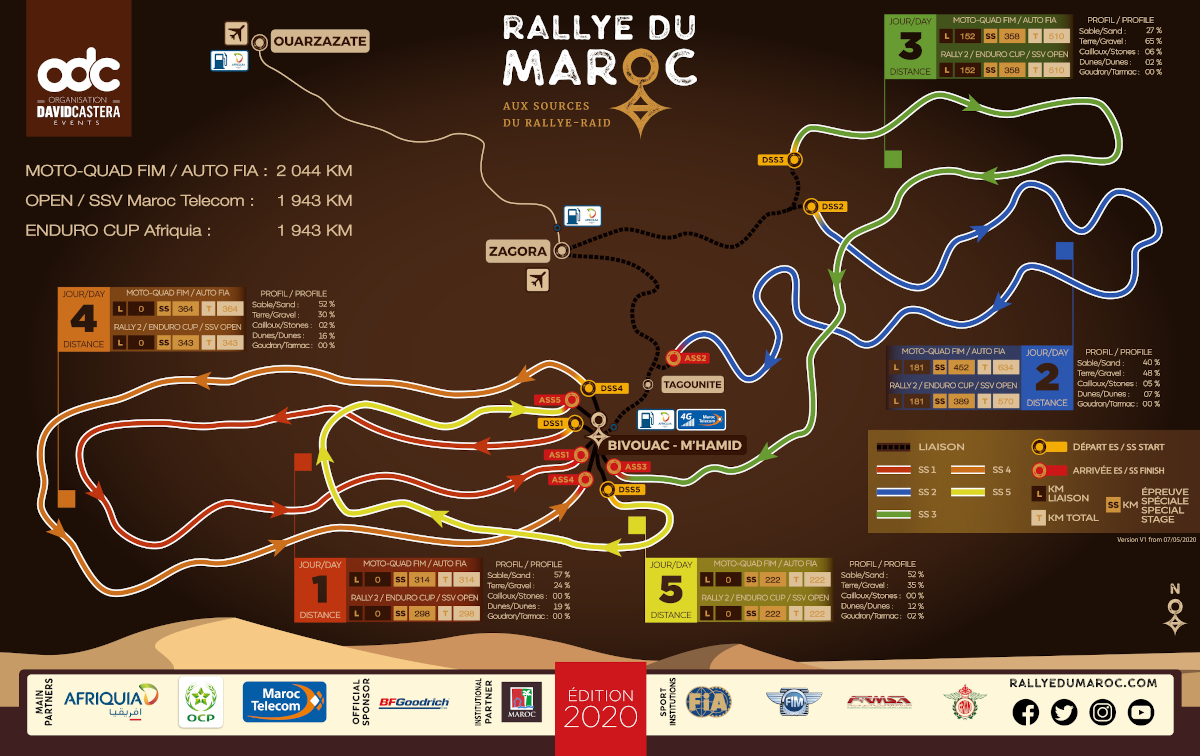 2020 Rallye du Maroc details revealed – Focus on the bikes
