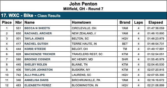 john-penton-gncc-2020-wxc-class-results