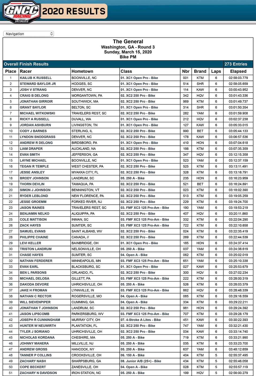 2020_gncc_overall_race_results_rnd_3-1