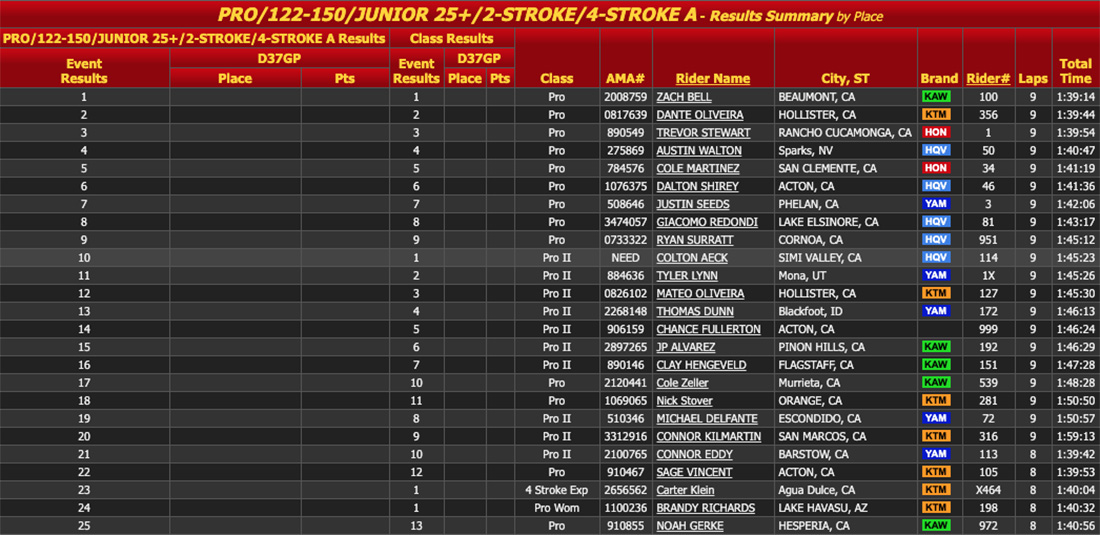 ngpc_glen_helen_results_