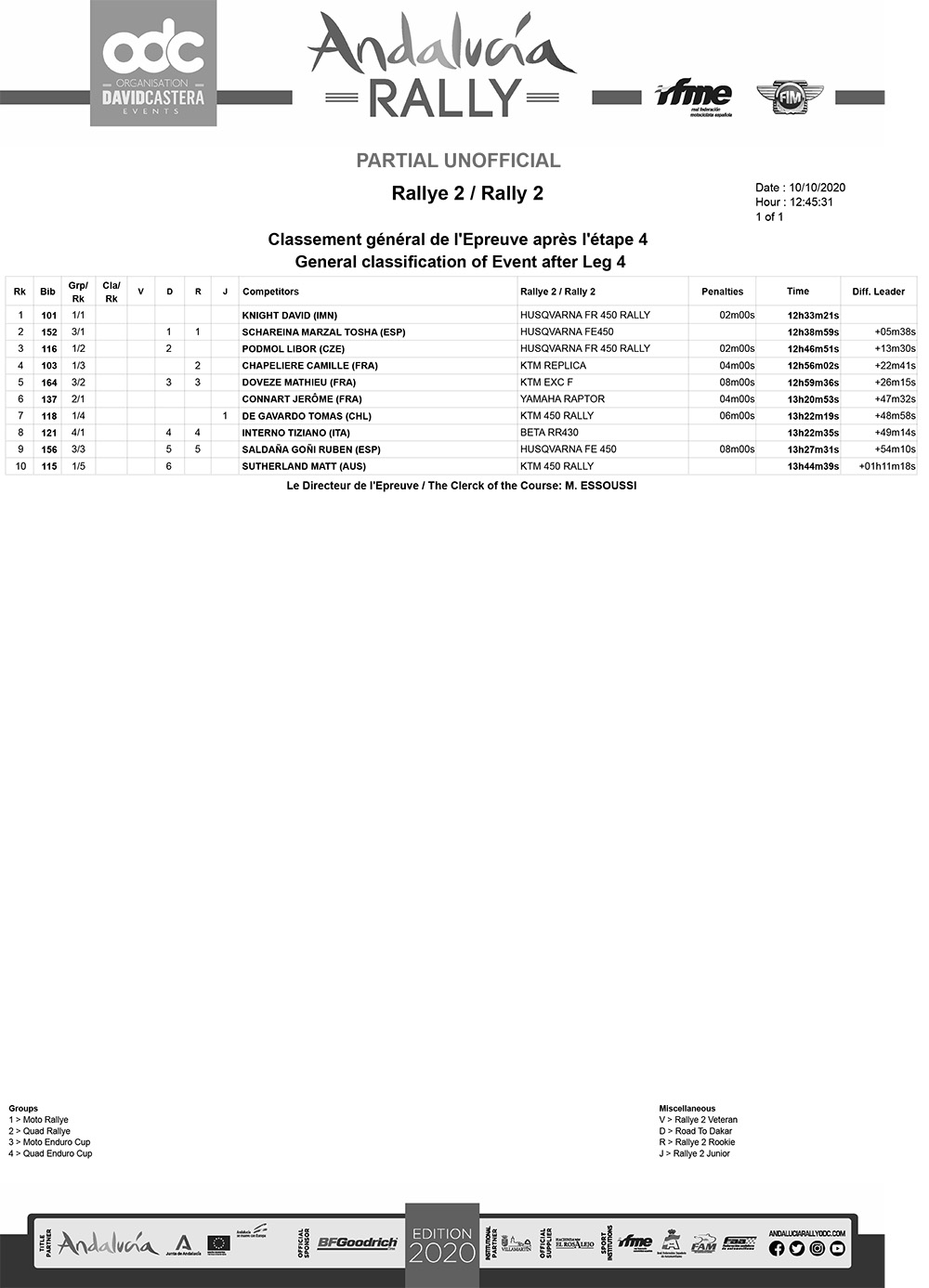 classification-after-leg-4-rally2