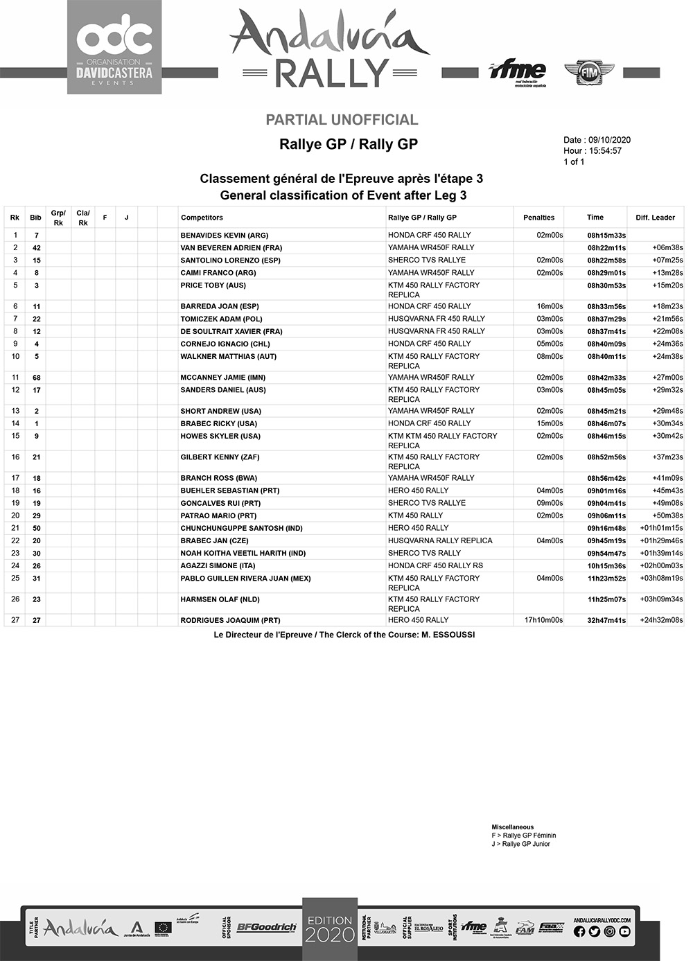 classification-after-leg-3-rally-gp