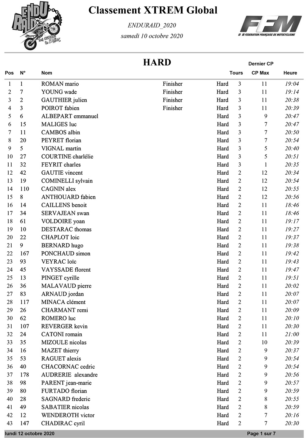 classement_xtrem_enduraid-1