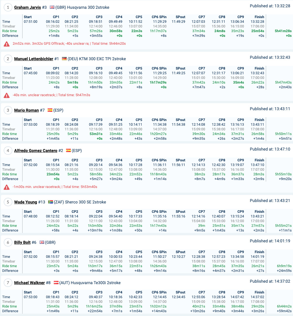 copy_romaniacs_results_day3_gold1