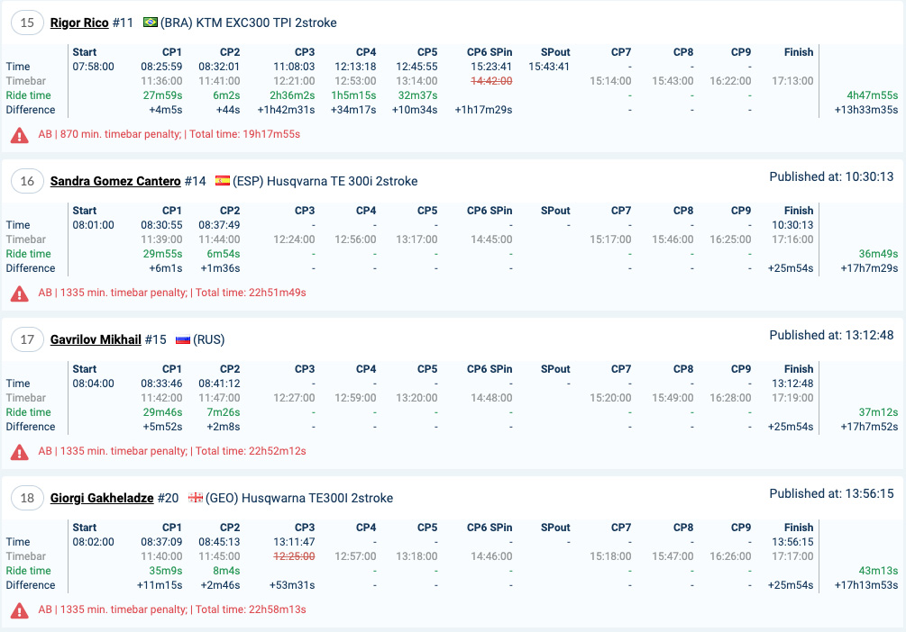 copy_romaniacs_results_day3_gold3