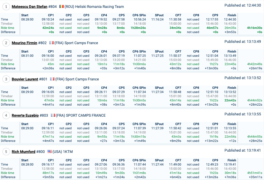 romaniacs_results_day3_atom