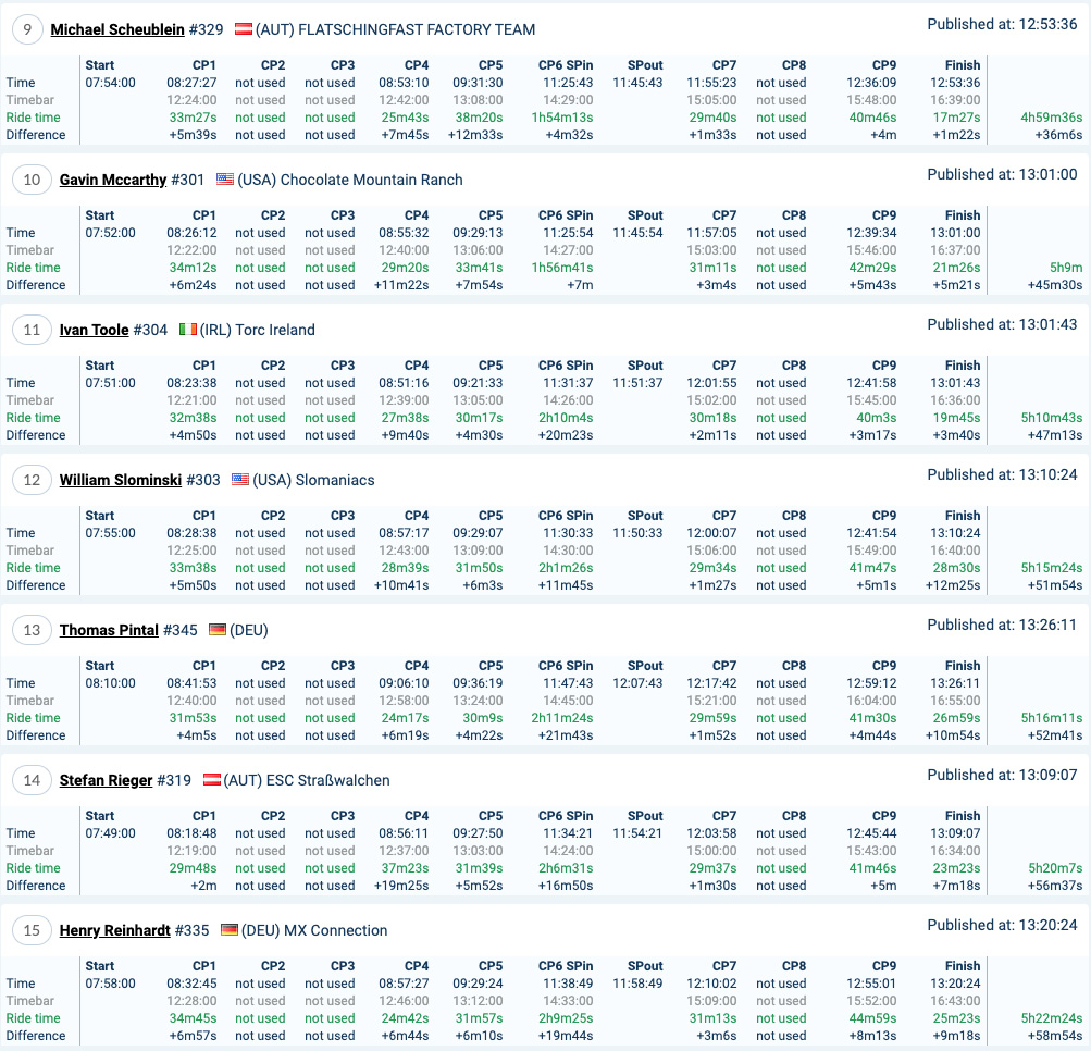 romaniacs_results_day3_bronze2