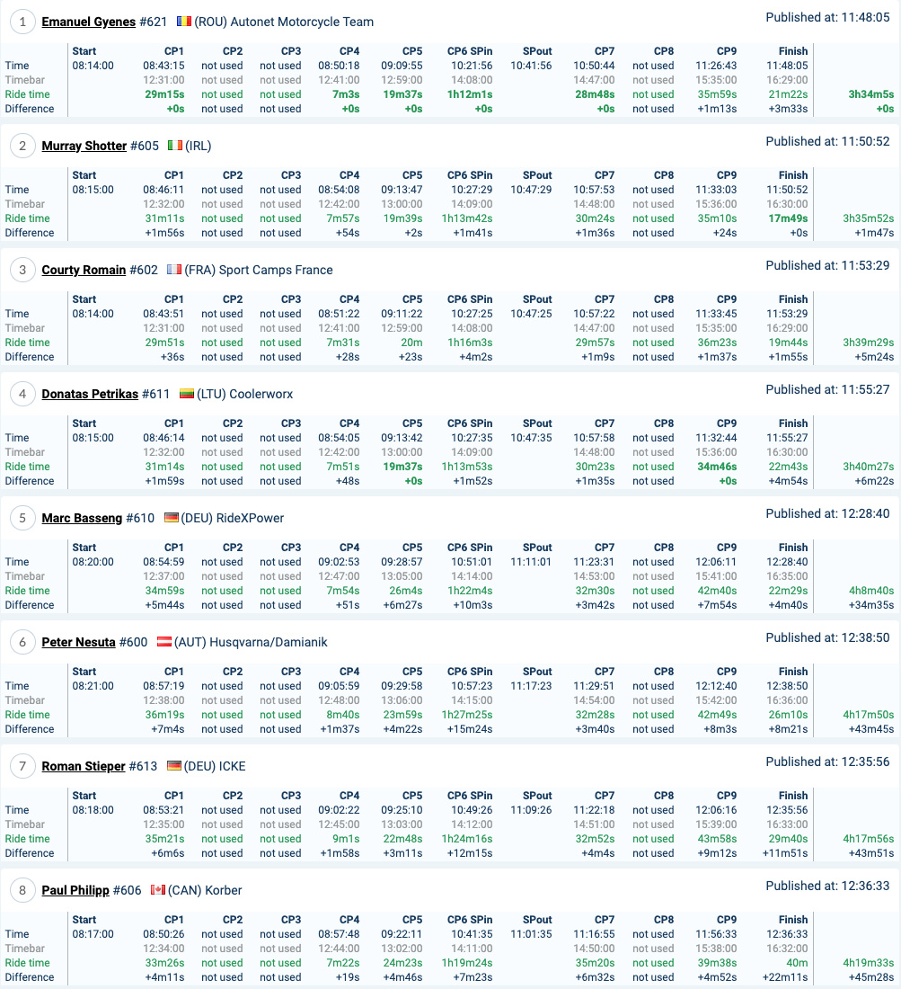 romaniacs_results_day3_iron1