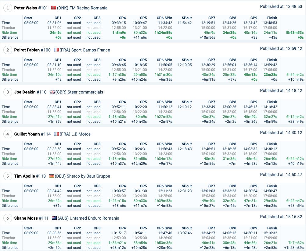 romaniacs_results_day3_silver1