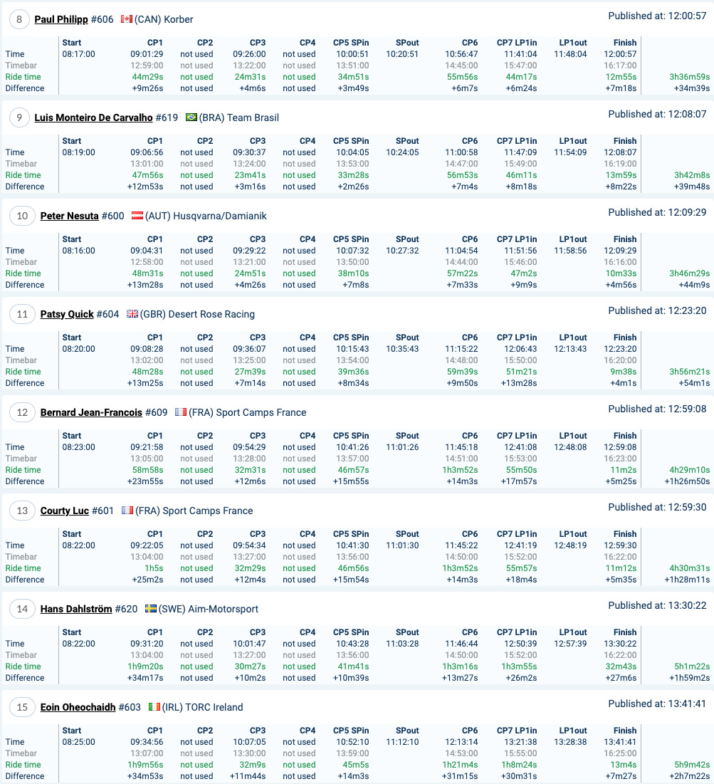 romaniacs_day4_results_iron2