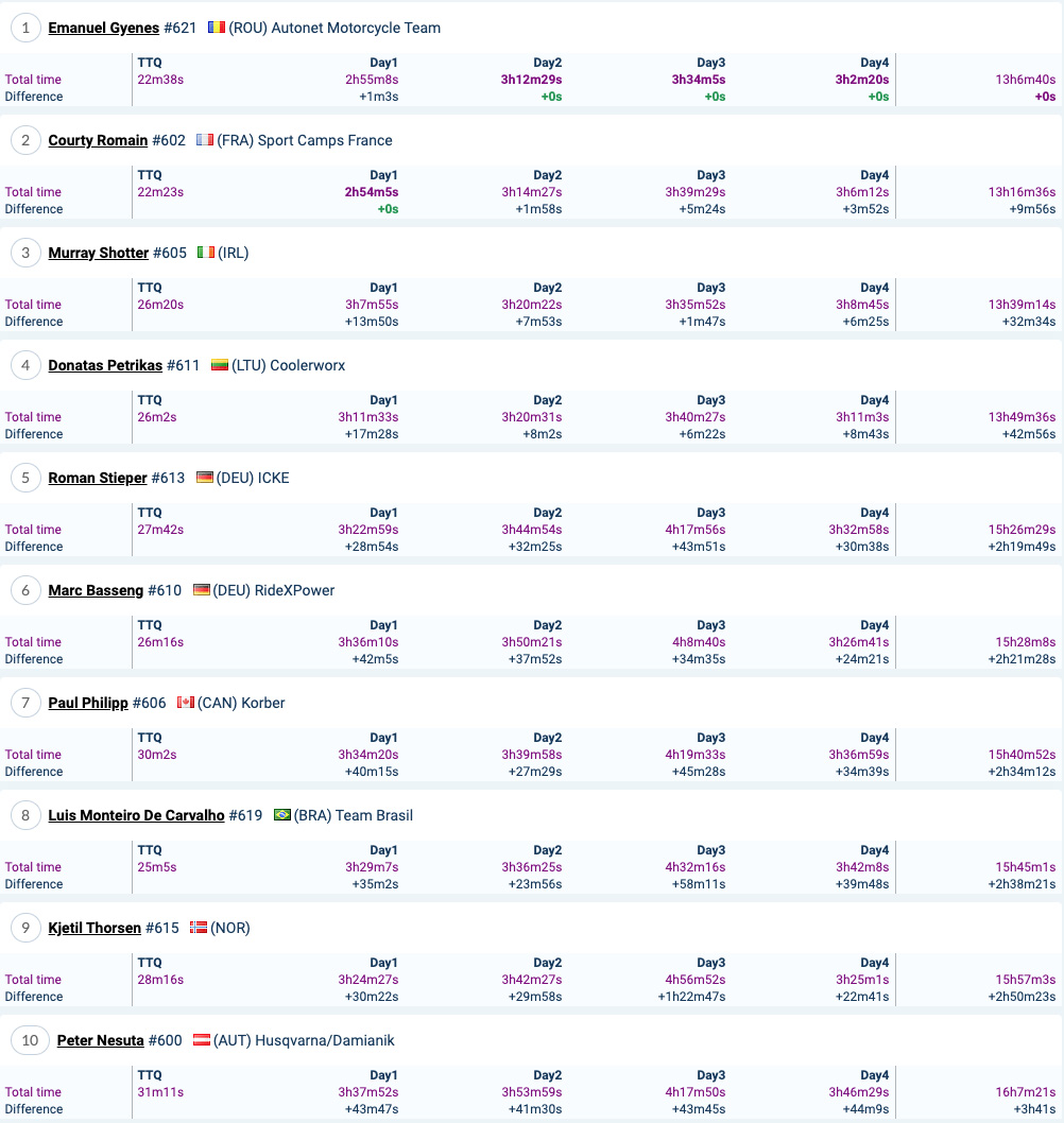 romaniacs_day4_results_iron_overall