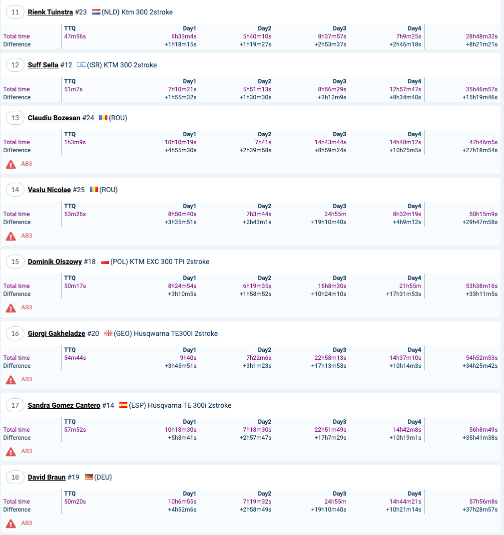 romaniacs_results_gold-overall2