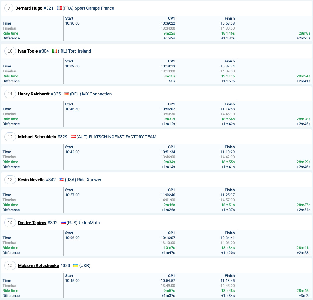 2020_romaniacs_prologue_results_bronze2