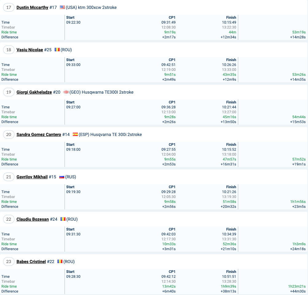 2020_romaniacs_prologue_results_gold3