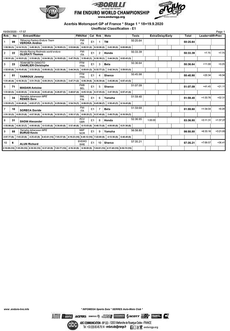 frenchgp_e1_results_d1