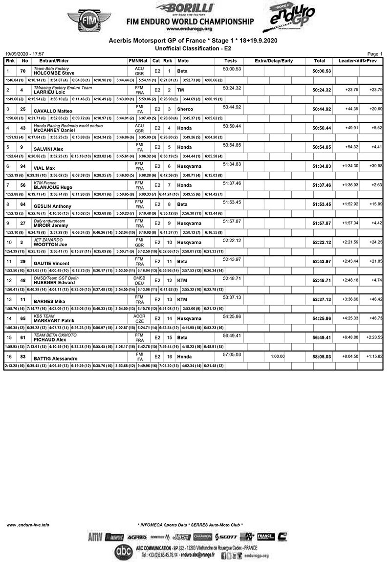 frenchgp_e2_results_d1