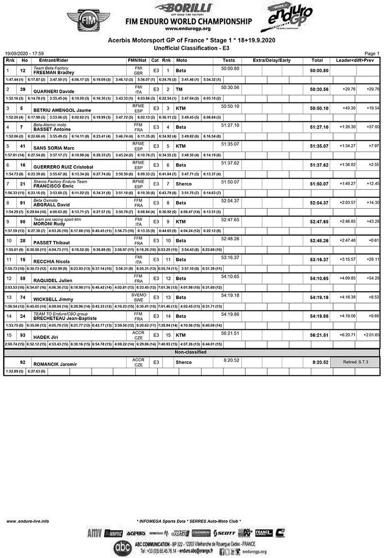 frenchgp_e3_results_d1
