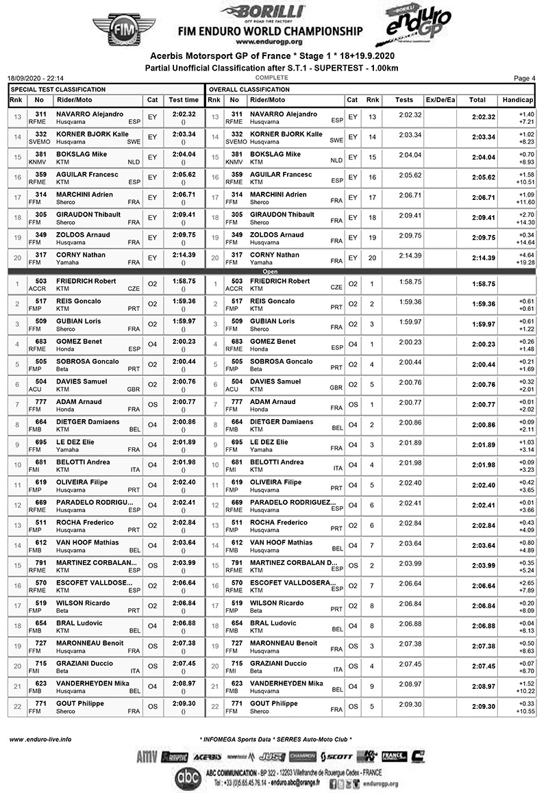 french-gp-2020-supertest-4