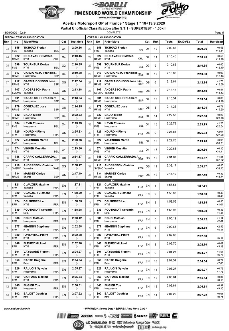 french-gp-2020-supertest-5