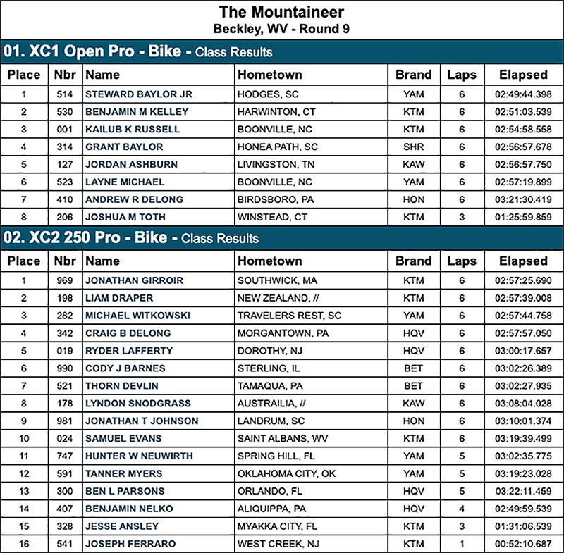 mountaineer_gncc_2020_results_