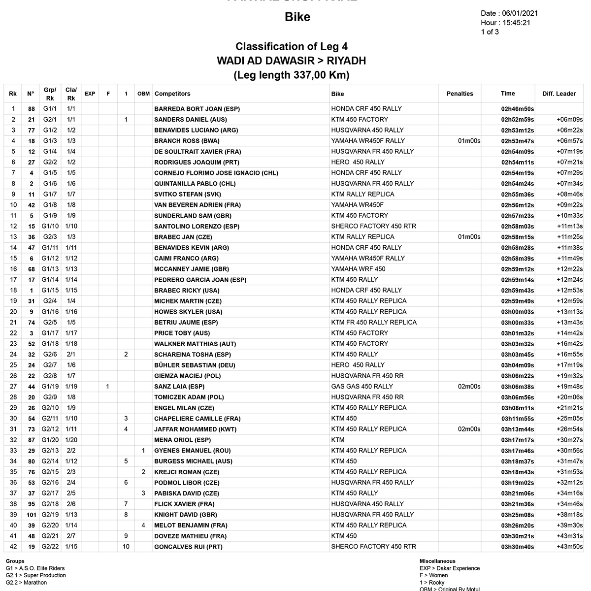 etm04-stage-4_results_1