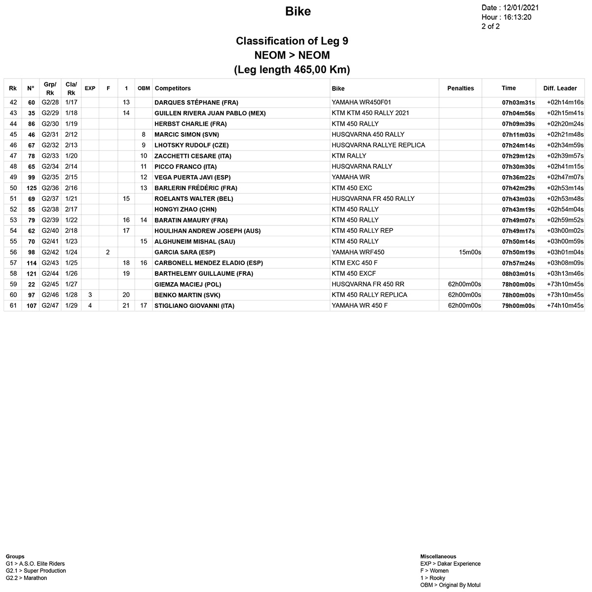 dakar_results_stage_9_2