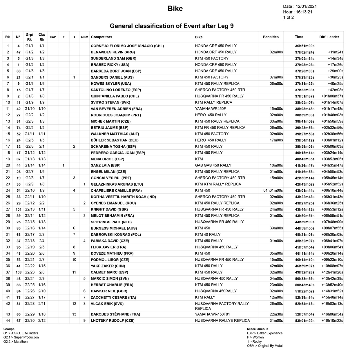 general_classification_dakar_stage_9_1