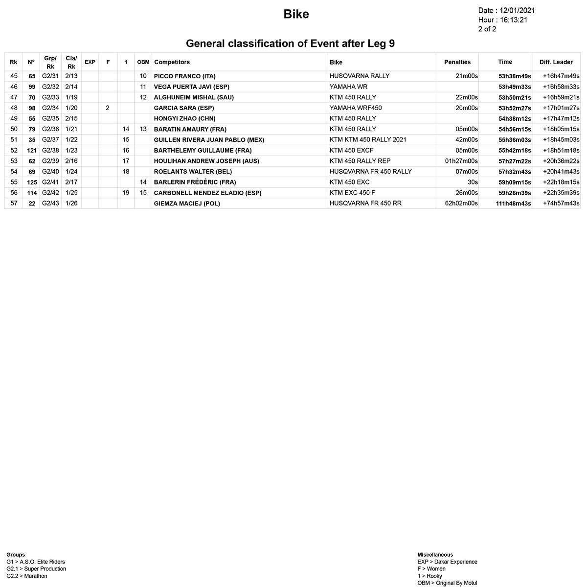 general_classification_dakar_stage_9_2