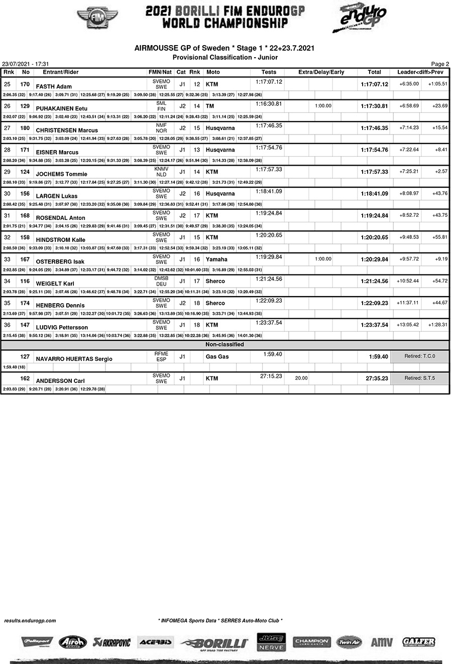 endurogp_sweden_results_day1_junior-2