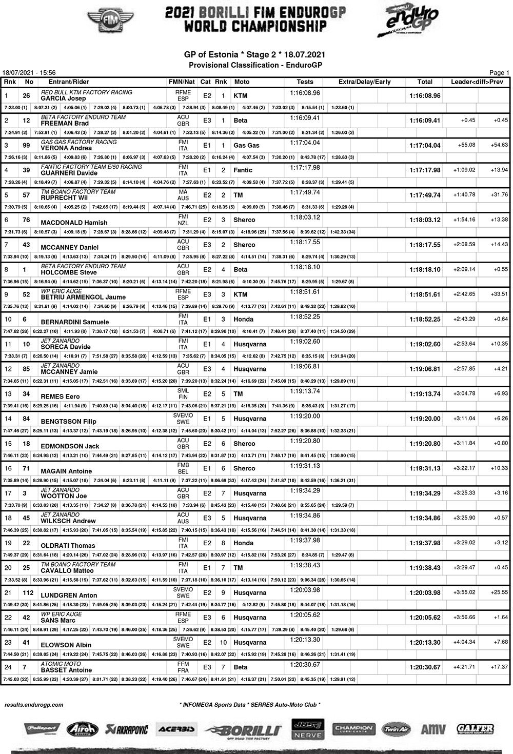 estonia_enduro_gp_2021_day_2_results_egp-1