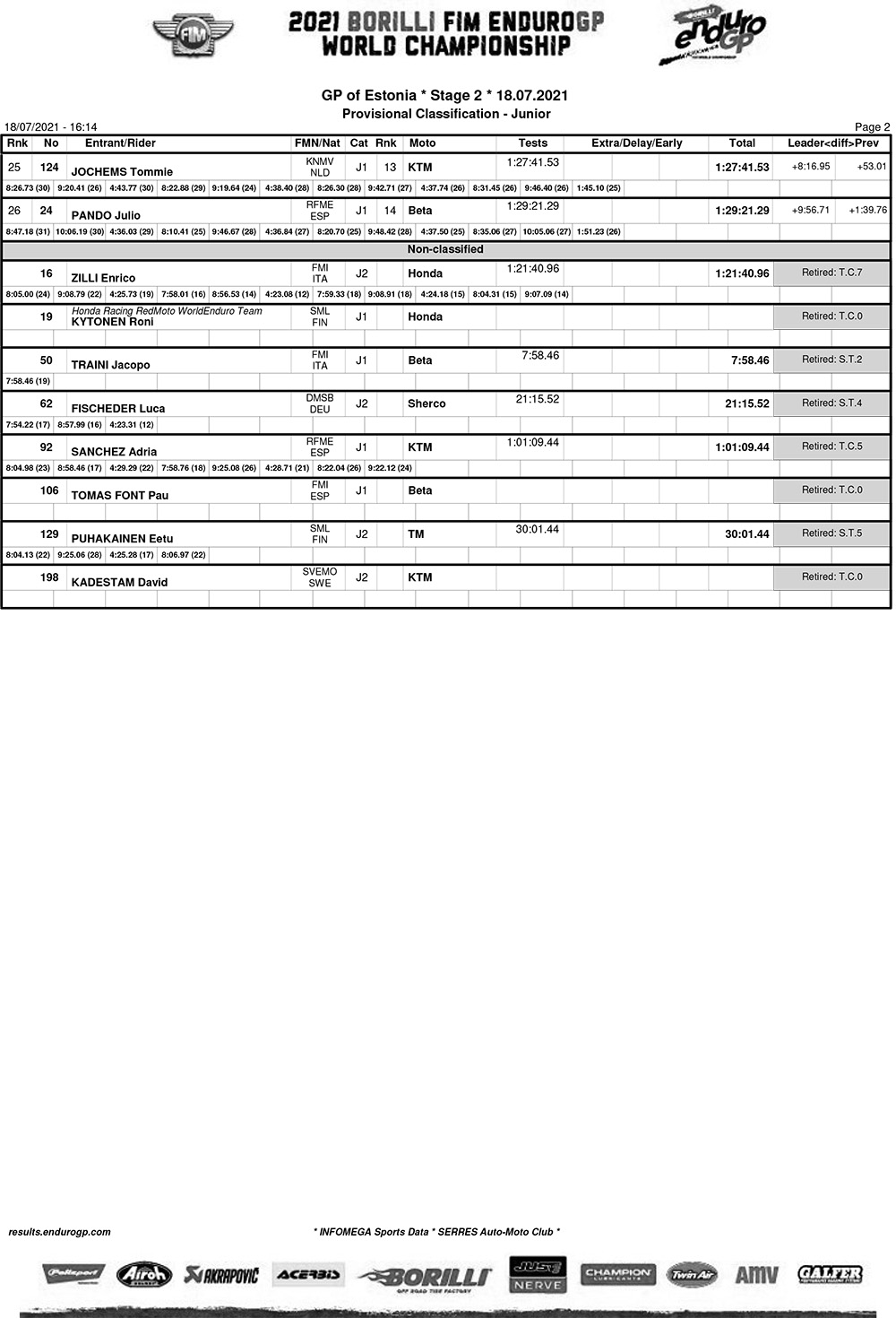 estonia_enduro_gp_2021_day_2_results_junior-2