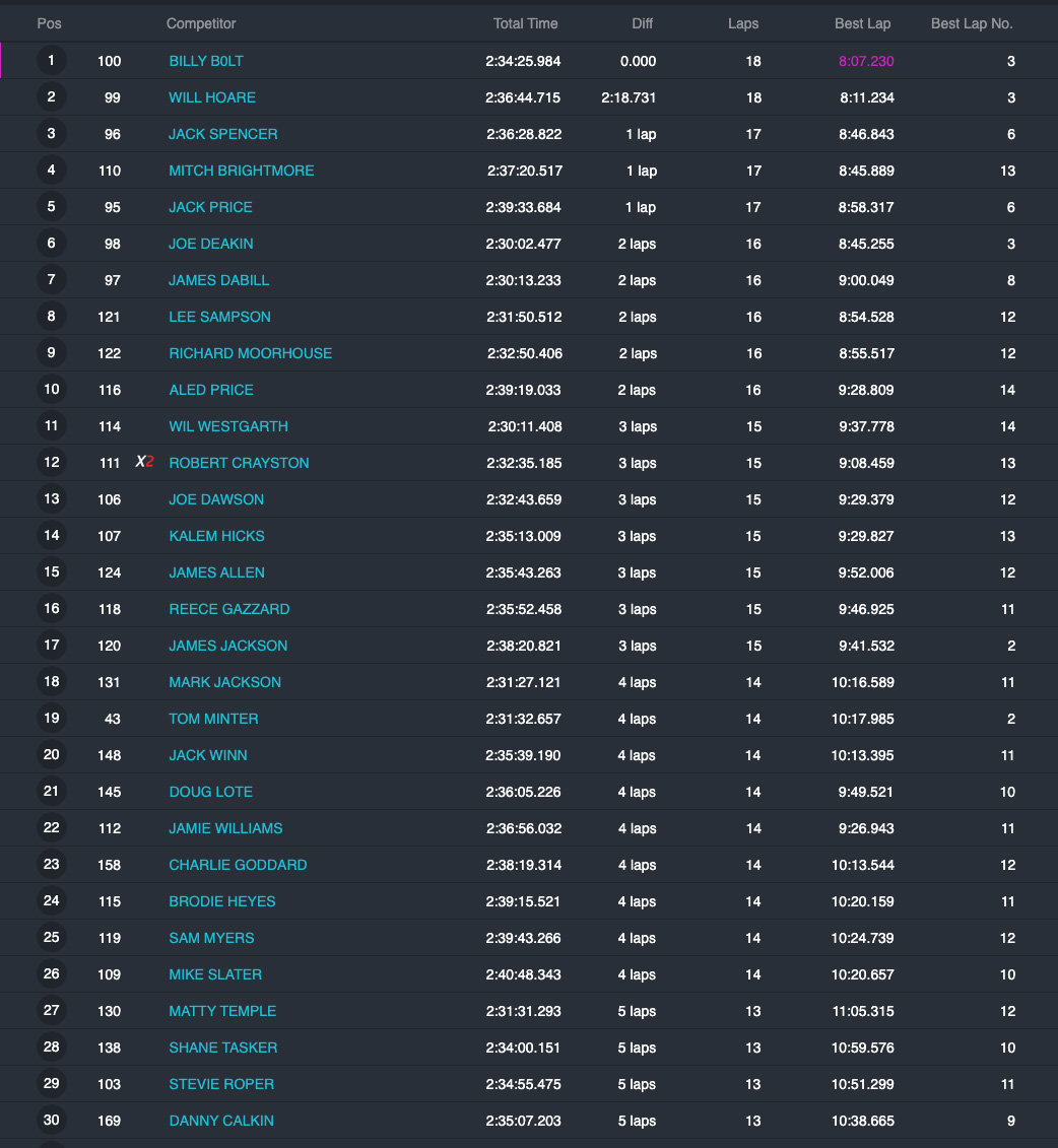 iron_mine_british_extreme_enduro_results