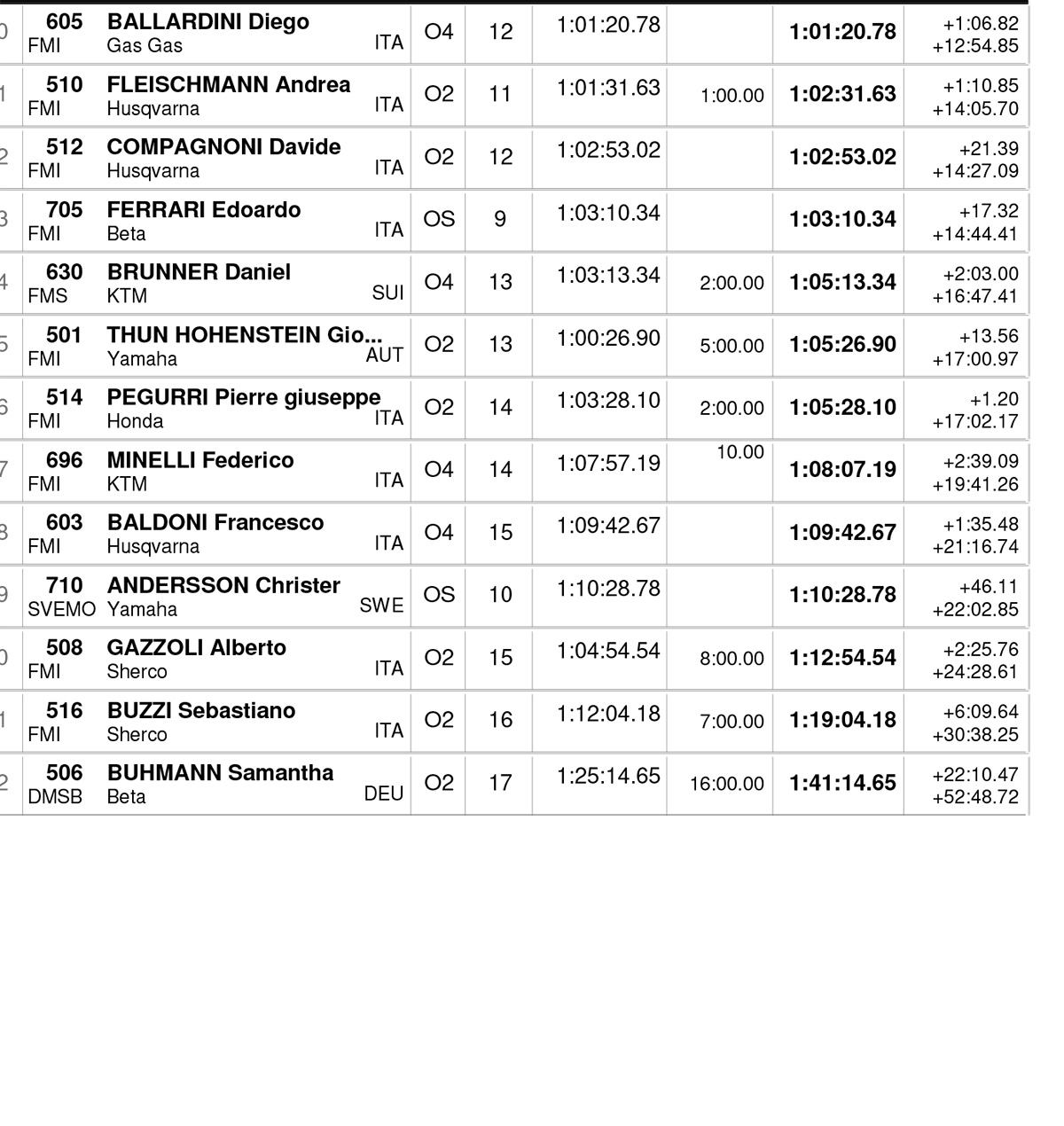 italy_endurogp_results_open-2