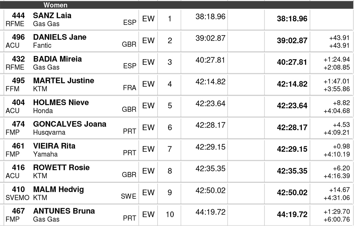 egp_portugal_day_1_results-women_1