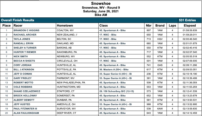 snowshoe_gncc_2021_am_race_results