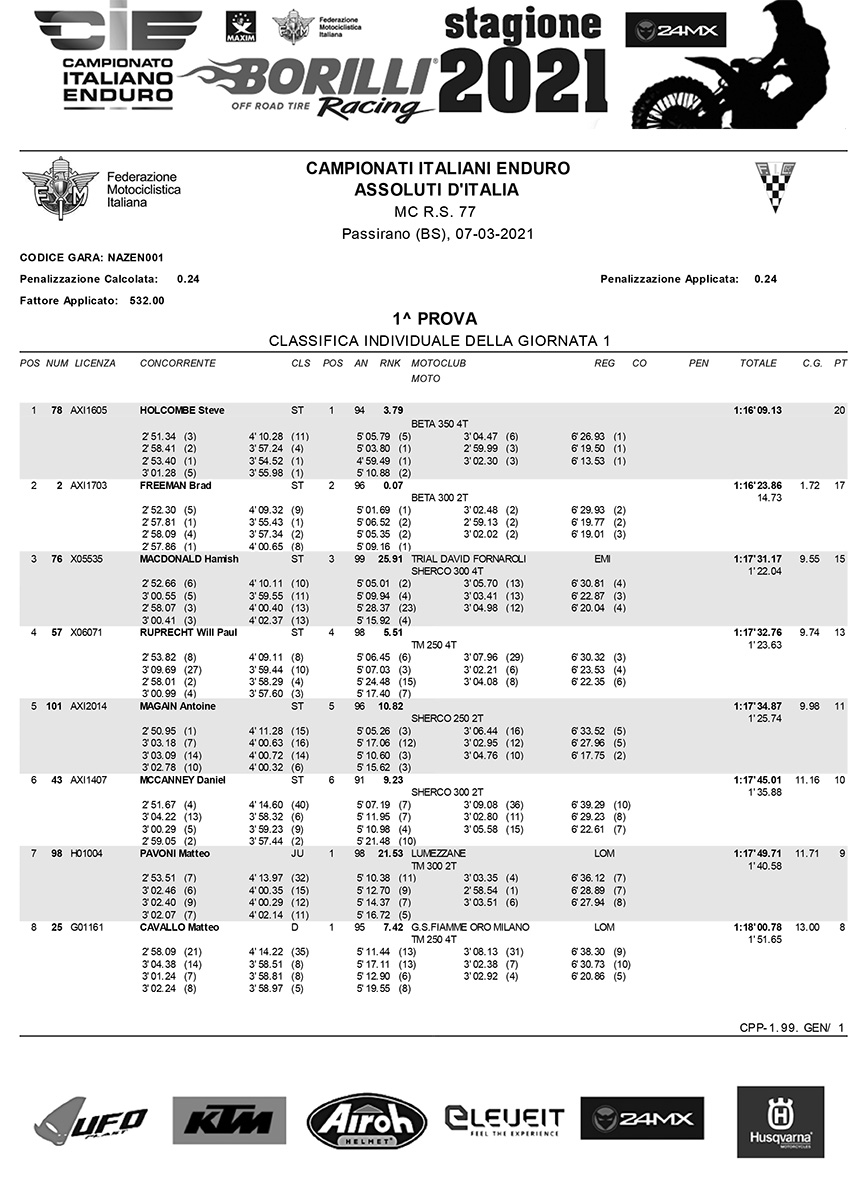 assoluta-assoluti-ditalia-rnd1-1