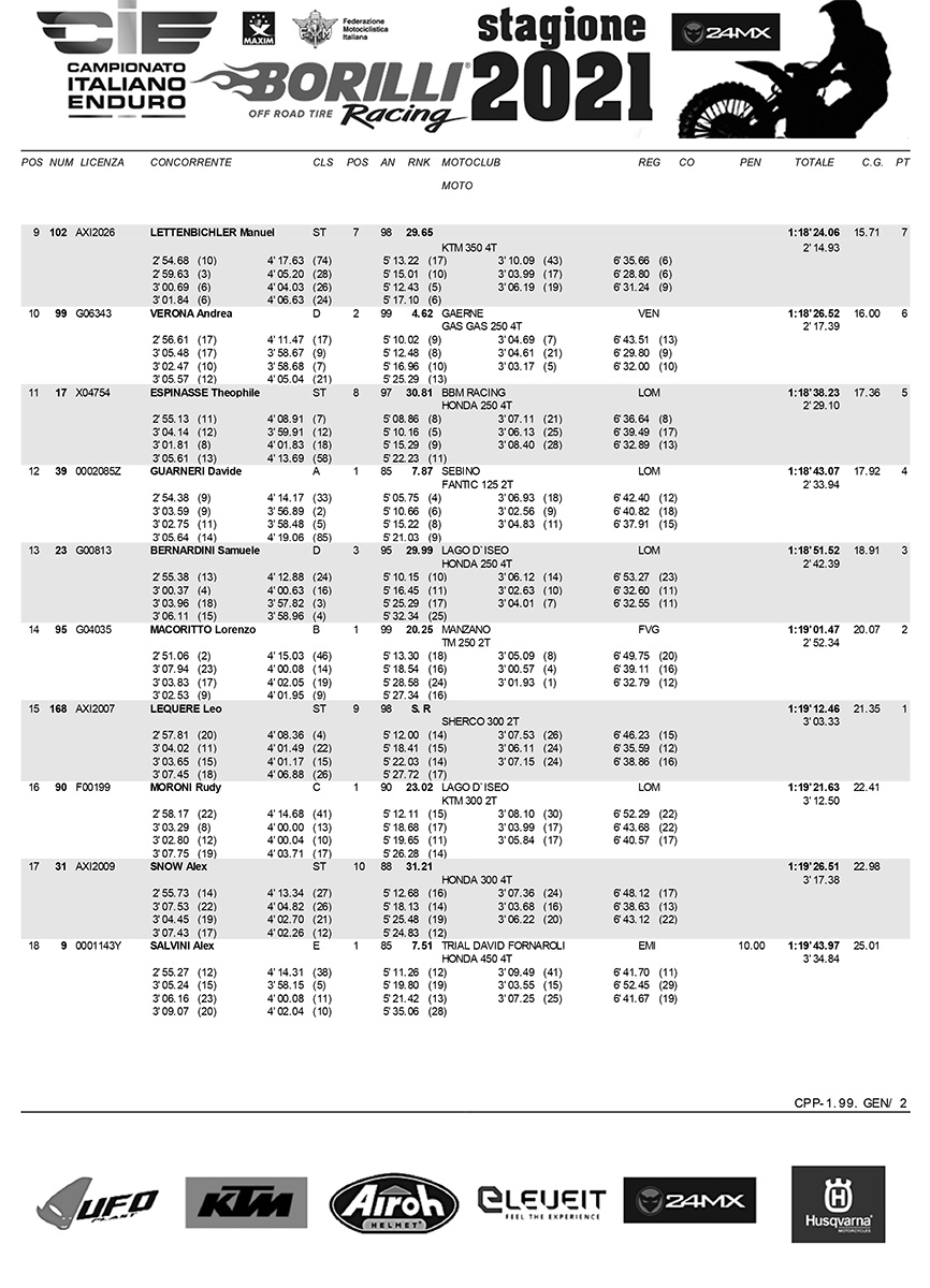 assoluta-assoluti-ditalia-rnd1-2