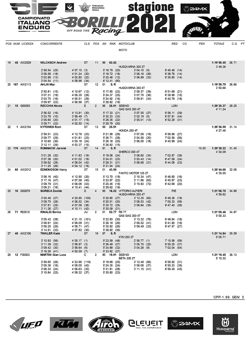 assoluta-assoluti-ditalia-rnd1-3