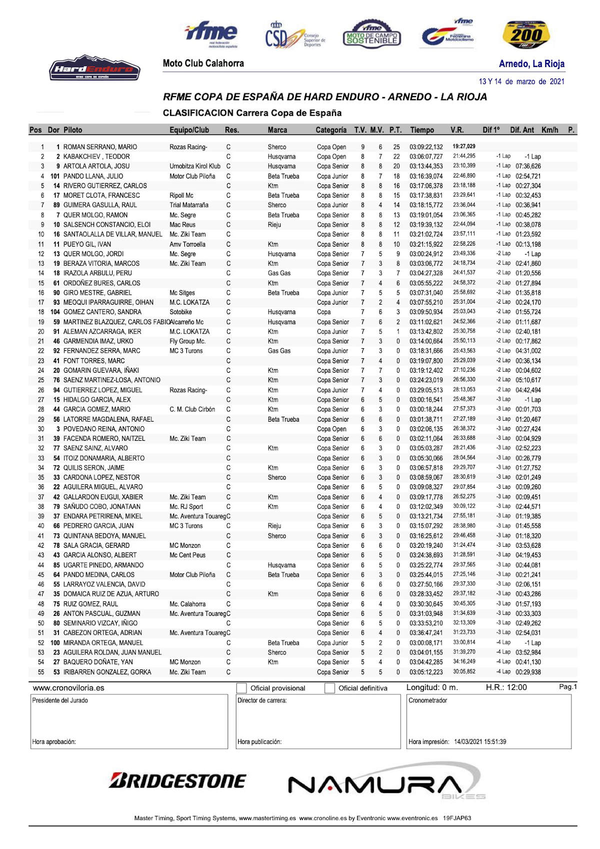 resultados-arnedo-open-pro