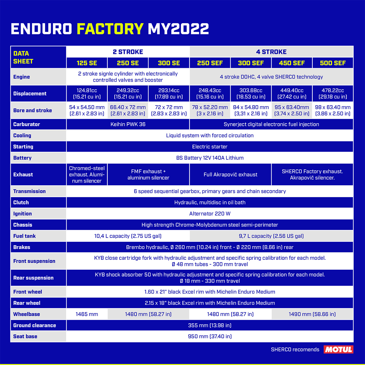sherco-enduro-2022-factory-specifications