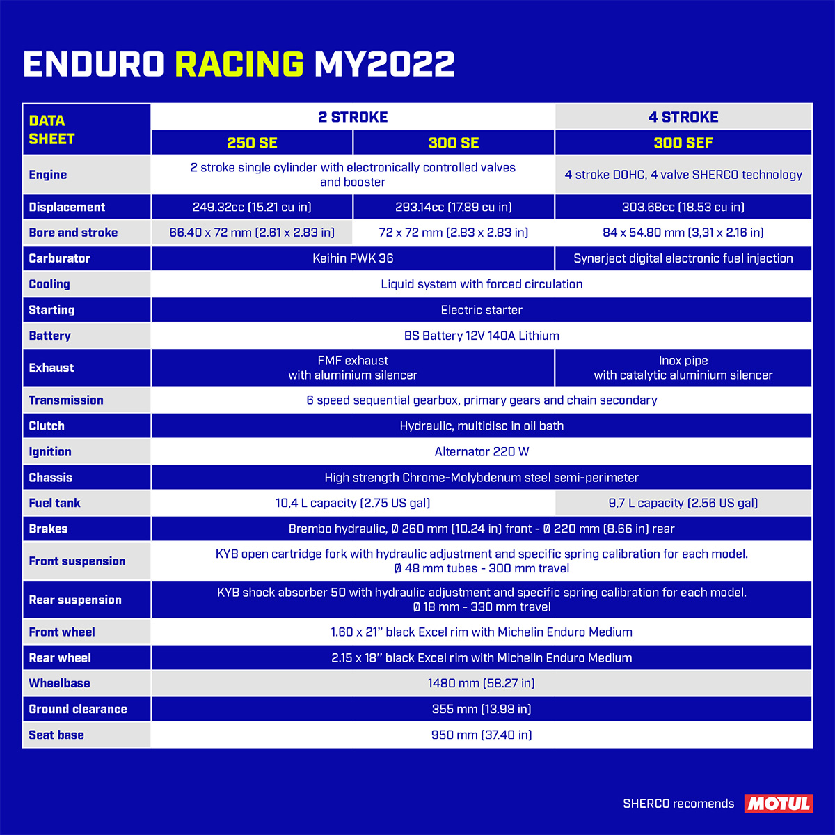 sherco-enduro-2022-racing-specifications